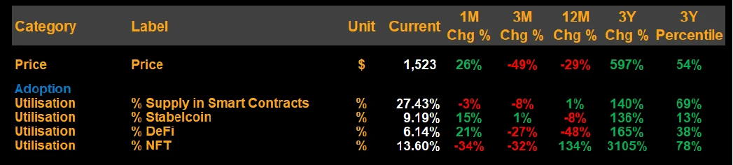 Ethereum Smart Contract Activity