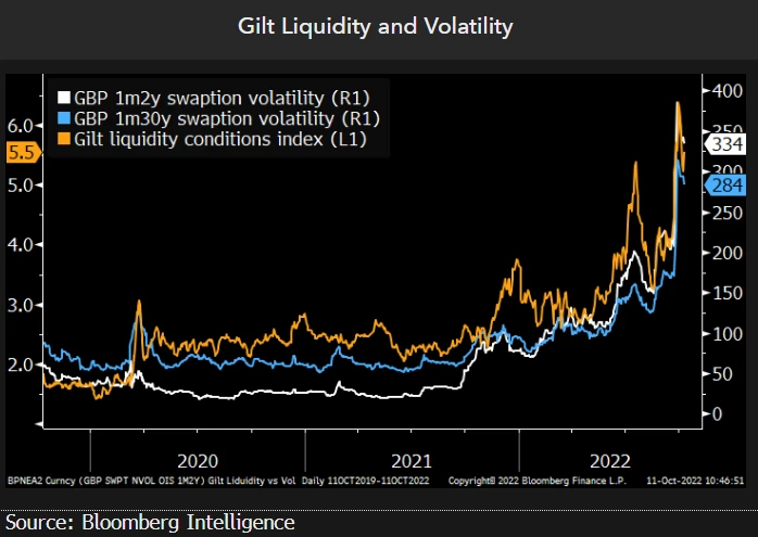 Anarchy in bond market meets bank of England emergency program ...