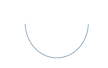 Good timing: The ‘happy smile’ shape