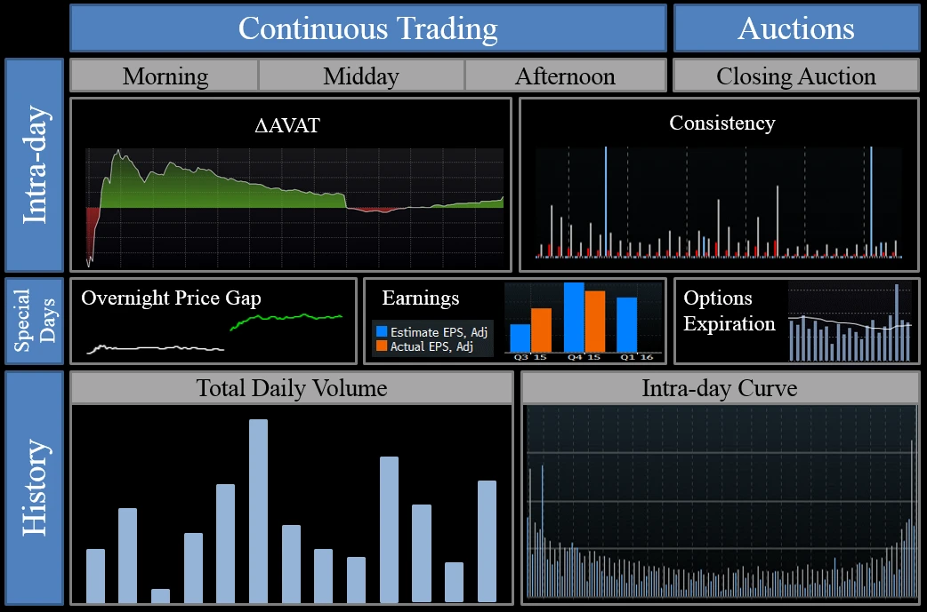 When the market speaks volumes | Insights | Bloomberg Professional Services