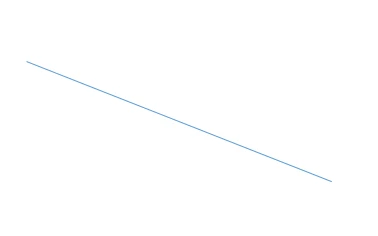 Momentum bias – can afford to take time: Linear – top left to bottom right
