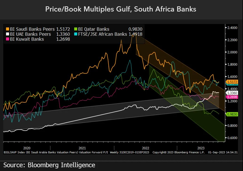 Price/book