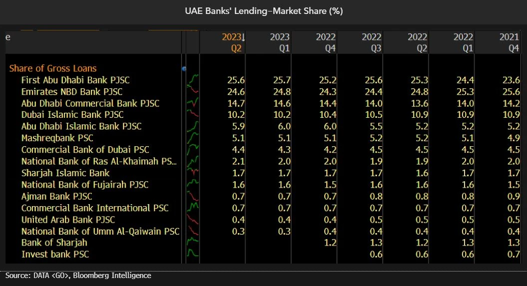 Market share