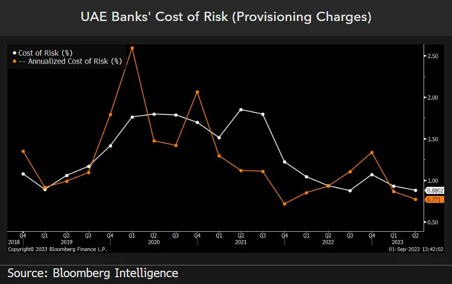 Cost of risk