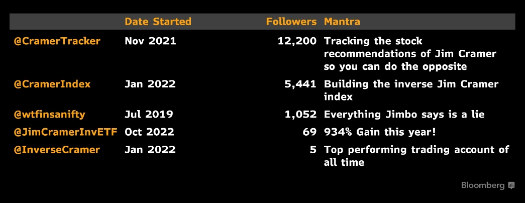 Rise of the Inverse Cramer Trackers