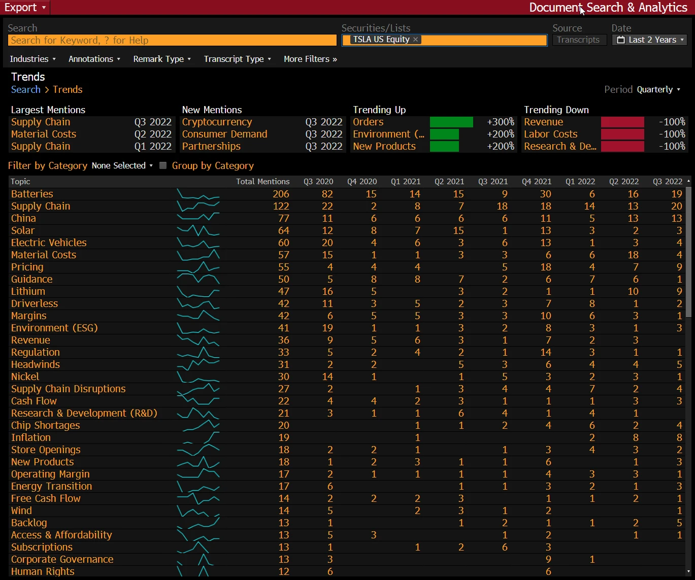 Search Analytics: Never miss out on the big trends and shifts in discussions.