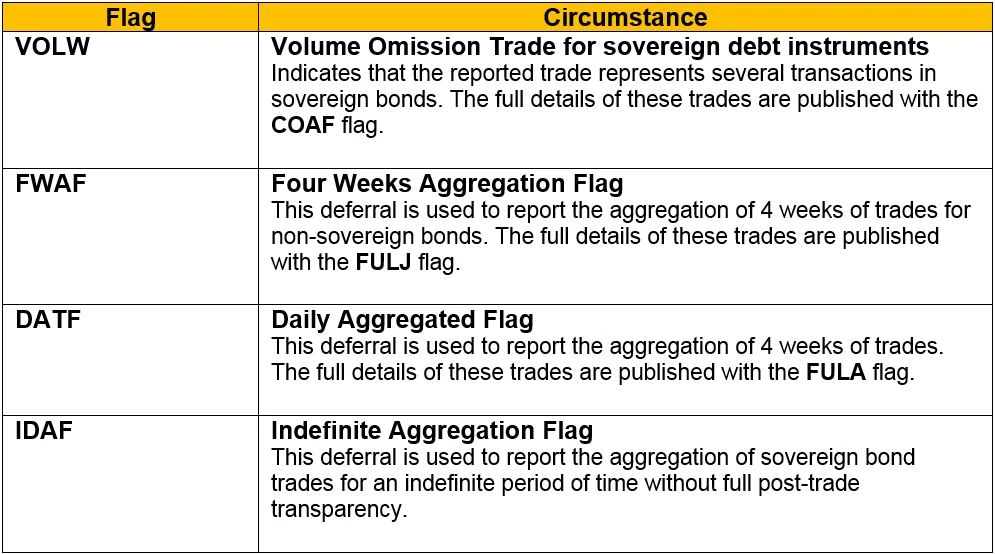 Flag up! Making sense of MiFID II's post-trade prices | Insights ...