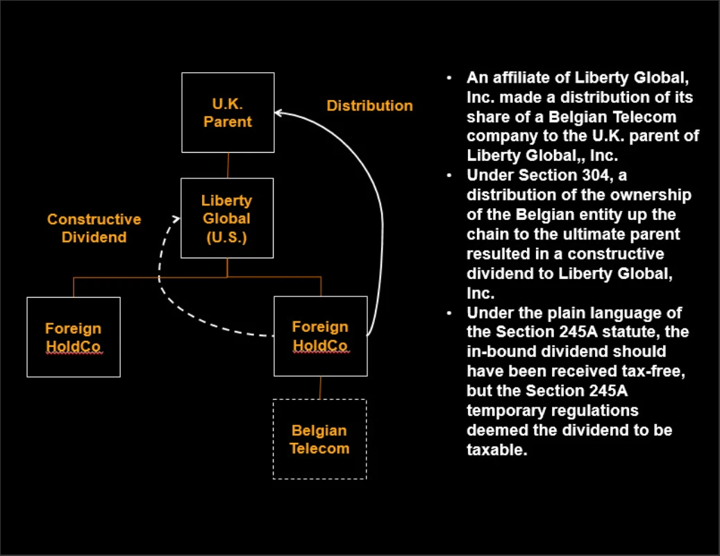 Transaction at Issue in Liberty Global Case