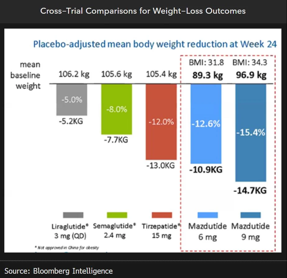 are there natural semaglutide Best Natural Semaglutide Alternatives for Weight Loss