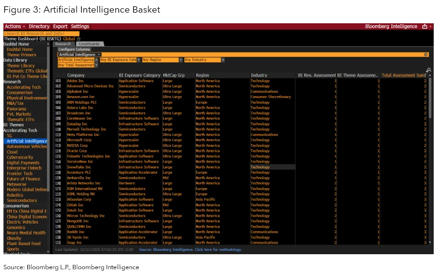 Artificial Intelligence Basket