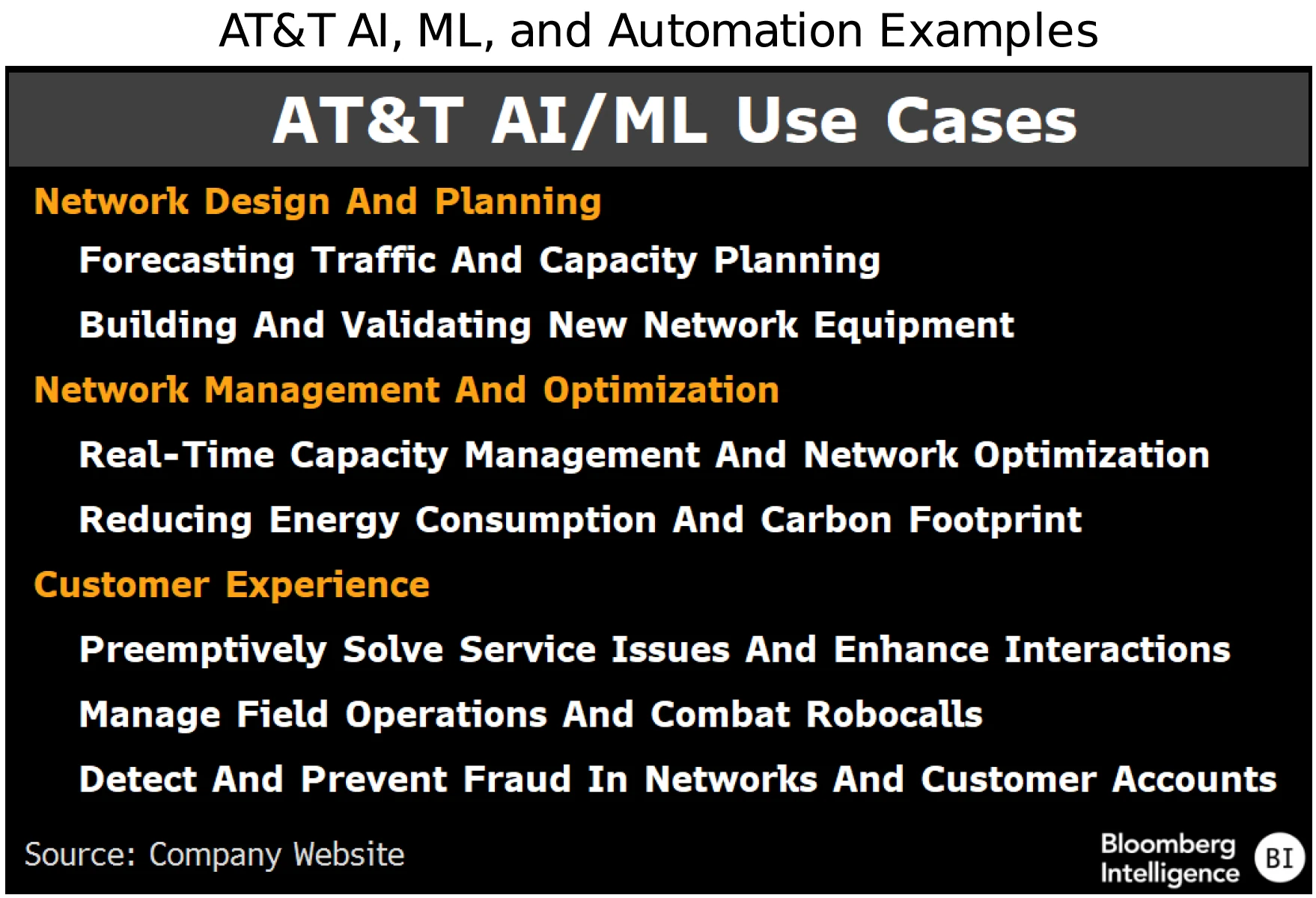 AT&T AI, ML, and Automation Examples
