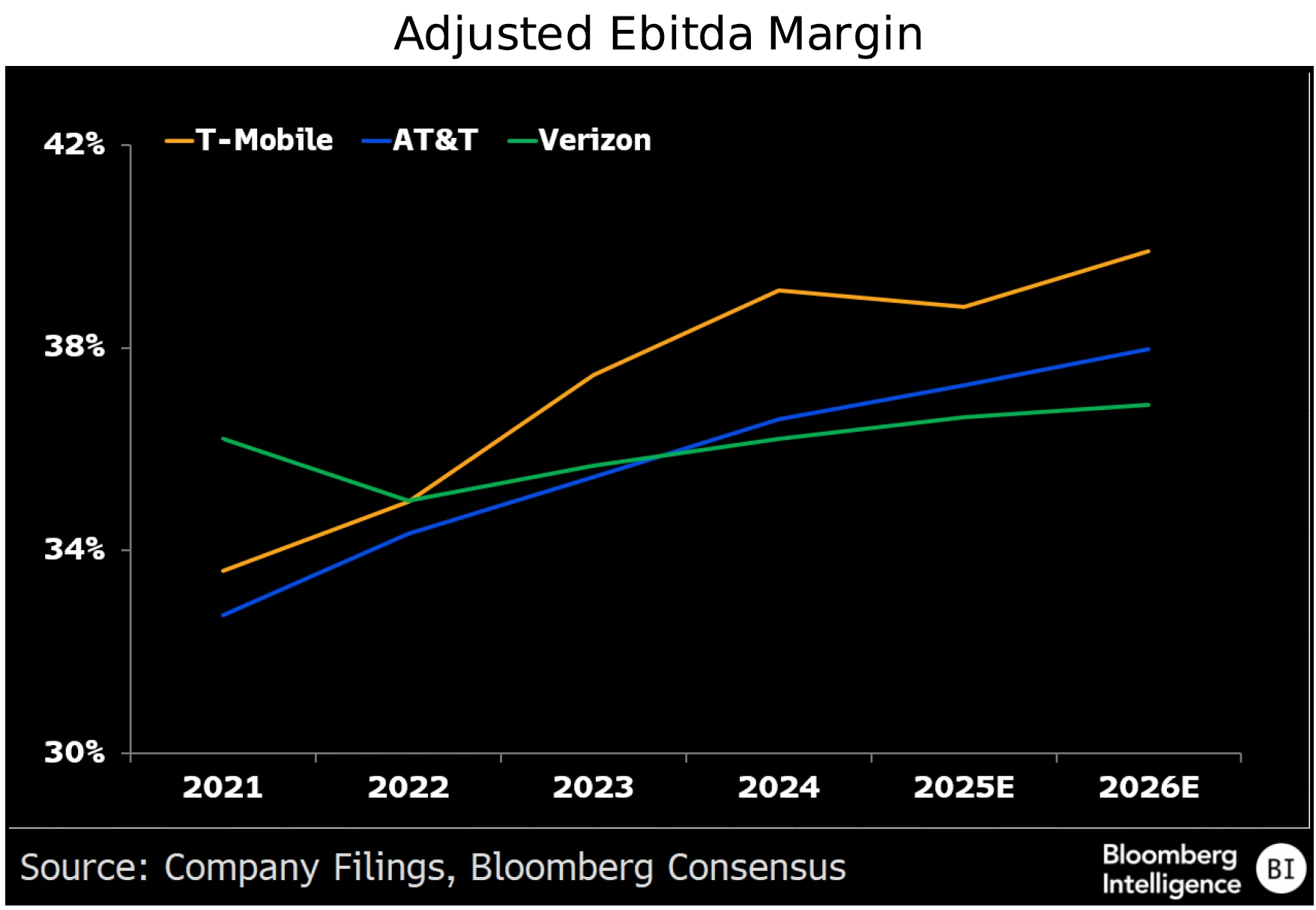 Adjusted Ebitda Margin