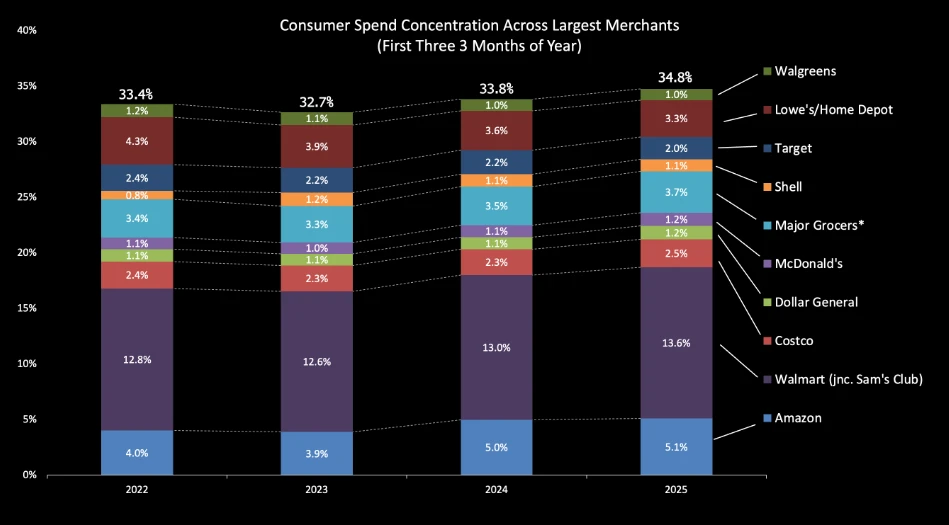 Alternative Data Insights: Consumer spending growth in 2025 | Insights ...