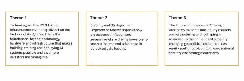 Three Themes in Changing Market