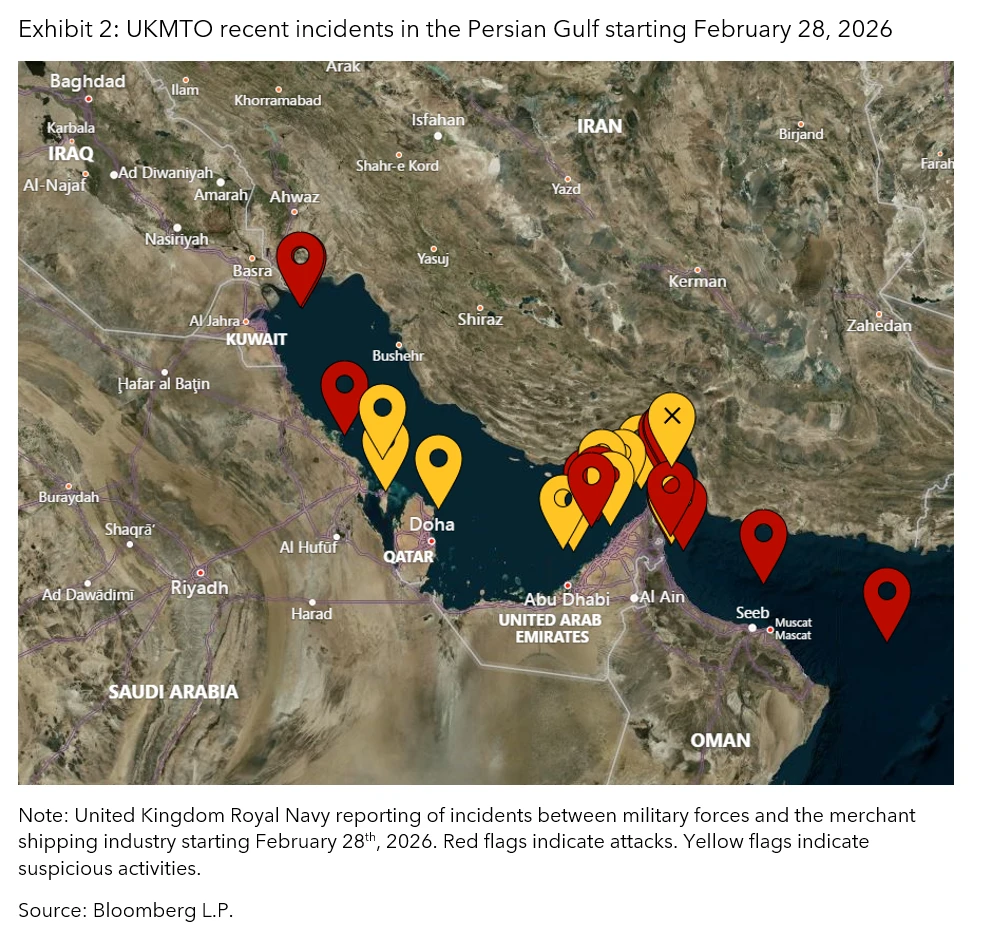 UKMTO recent incidents in the Persian Gulf starting February 28, 2026