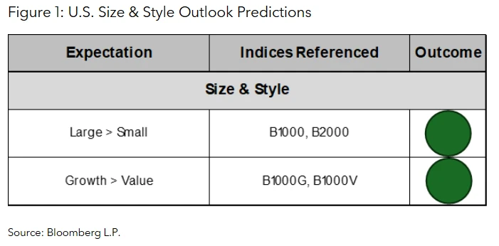 U.S. Size & Style Outlook Predictions