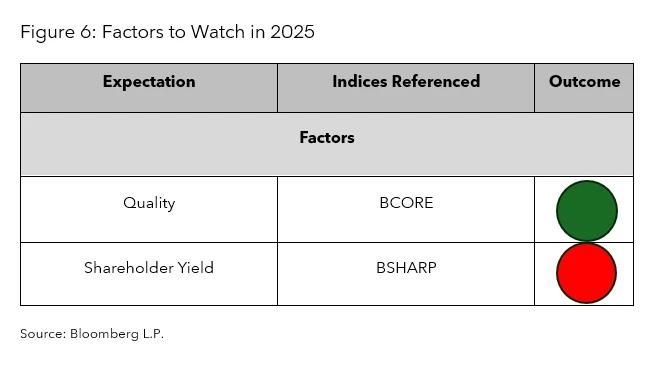 Factors to Watch in 2025