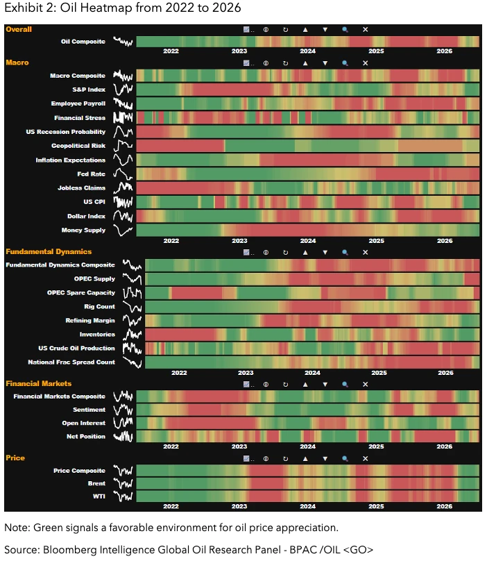 Exhibit 2-Oil Heatmap from 2022 to 2026