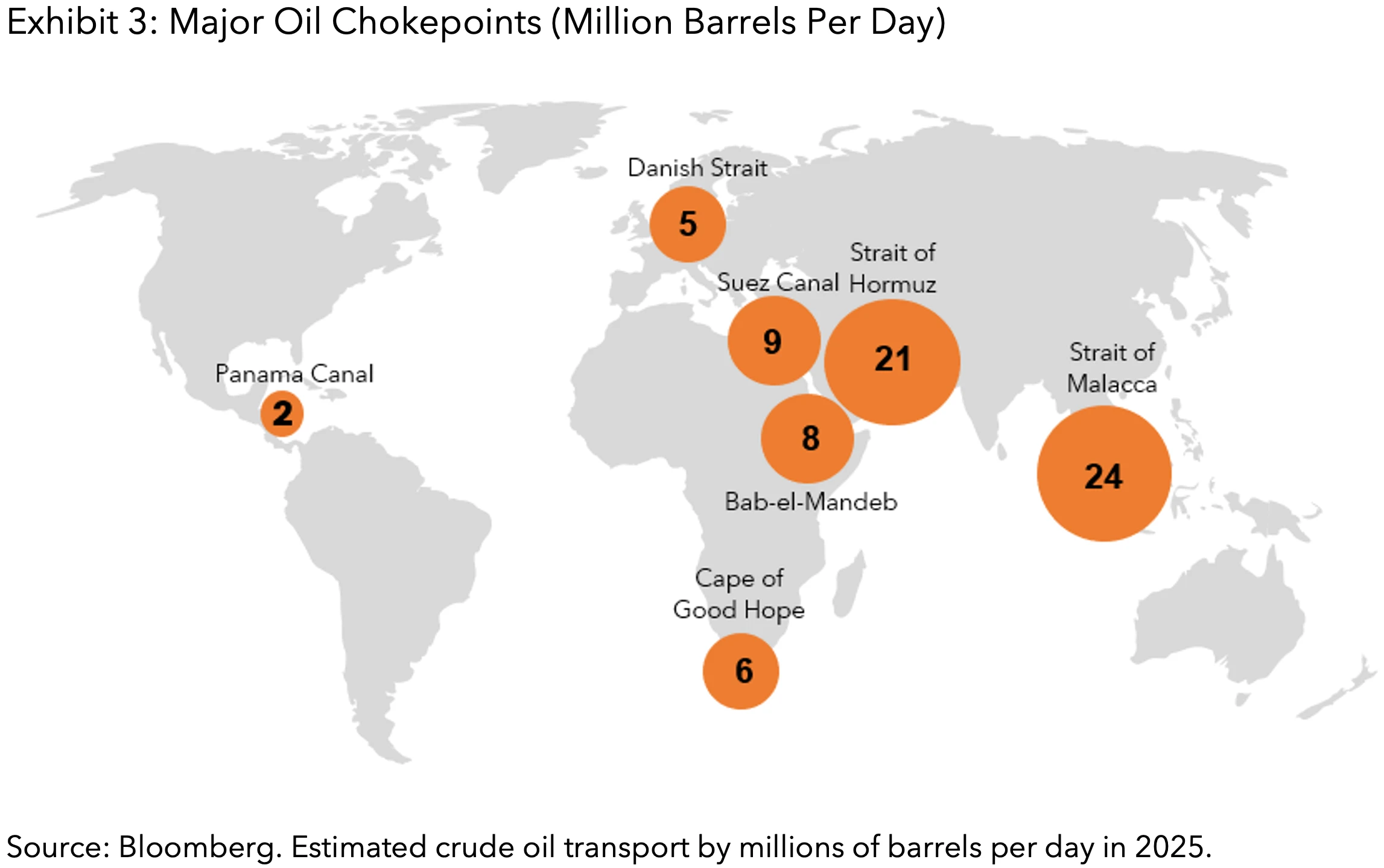 Exhibit 3 - Major Oil Chokepoints