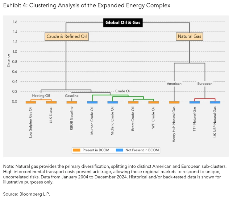 The Iran conflict: Out-of-sample evidence for global energy ...