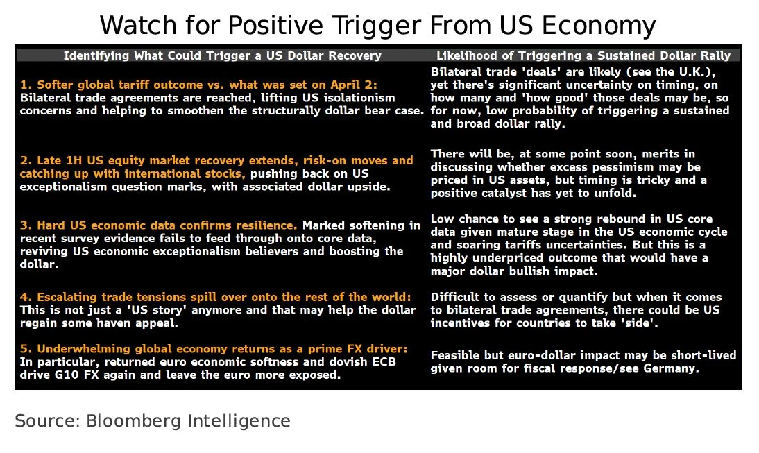 Watch for Positive Trigger From US Economy