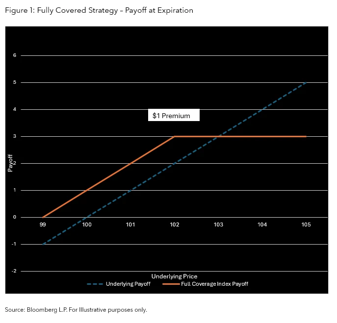 Consistent yield, adaptive coverage: Index strategy for volatile ... - Adaptive Loop Securing For Consistent Fit