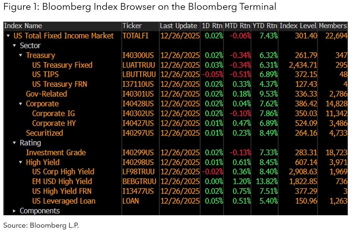 Bloomberg Index Browser on the Bloomberg Terminal