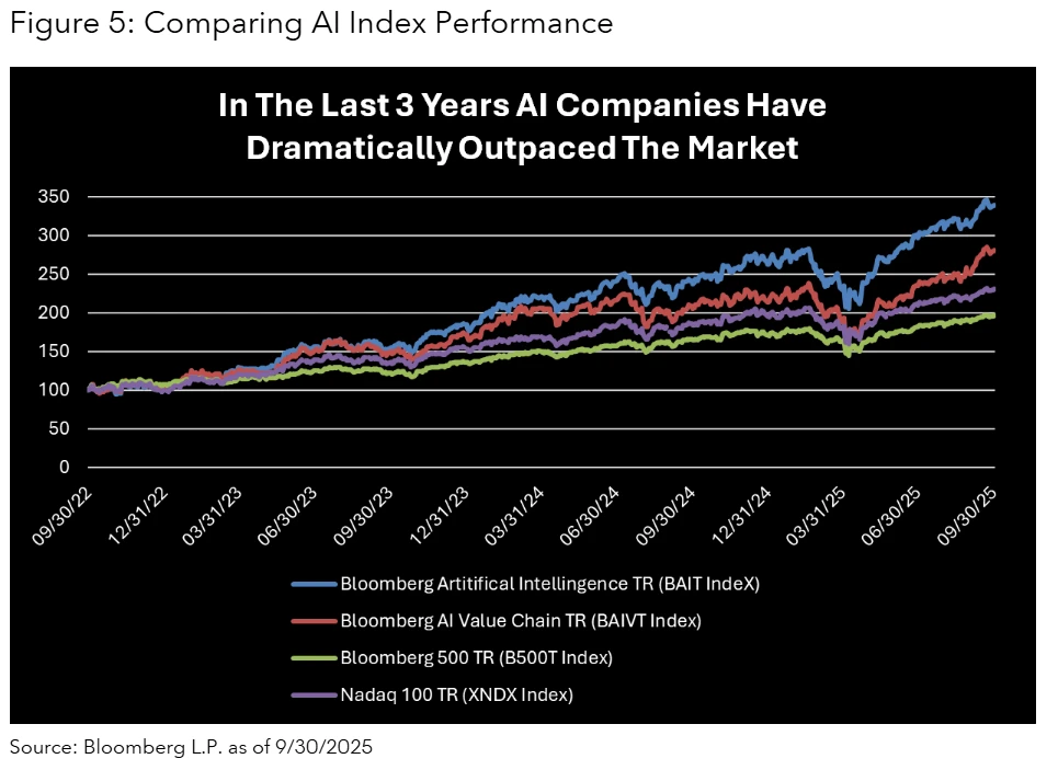 Inside AI’s rapid expansion: What investors need to know | Insights ...