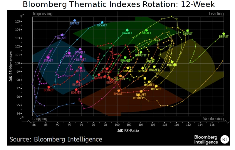 AI’s 26% rally looks healthier than prior surges — here’s why ...