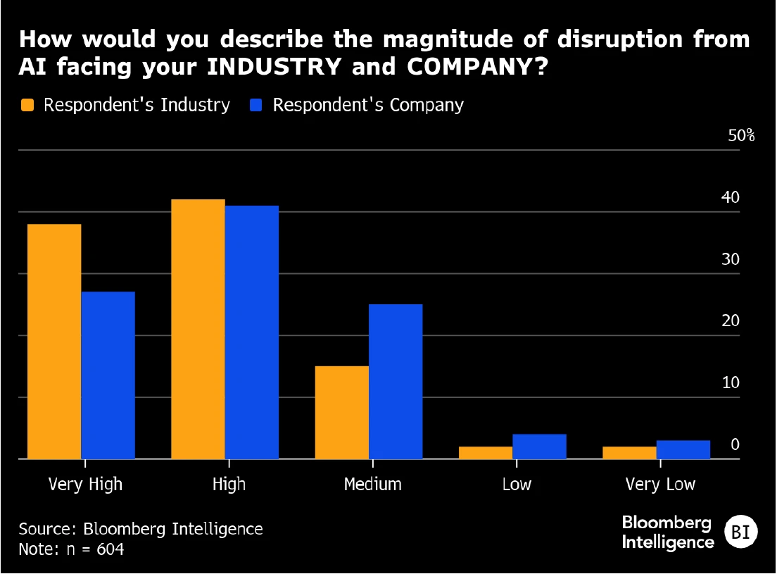 Figure-1-AI-Spotlight-BI-Survey