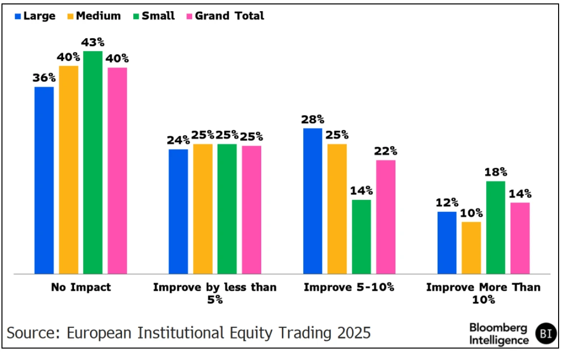 AI to Improve: Revenue Generation
