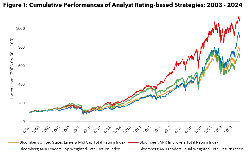 Analyst ratings improvers: A bet on turnaround companies | Insights ...