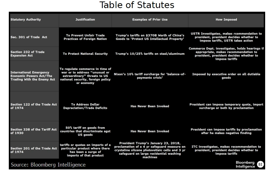 Table of Statutes