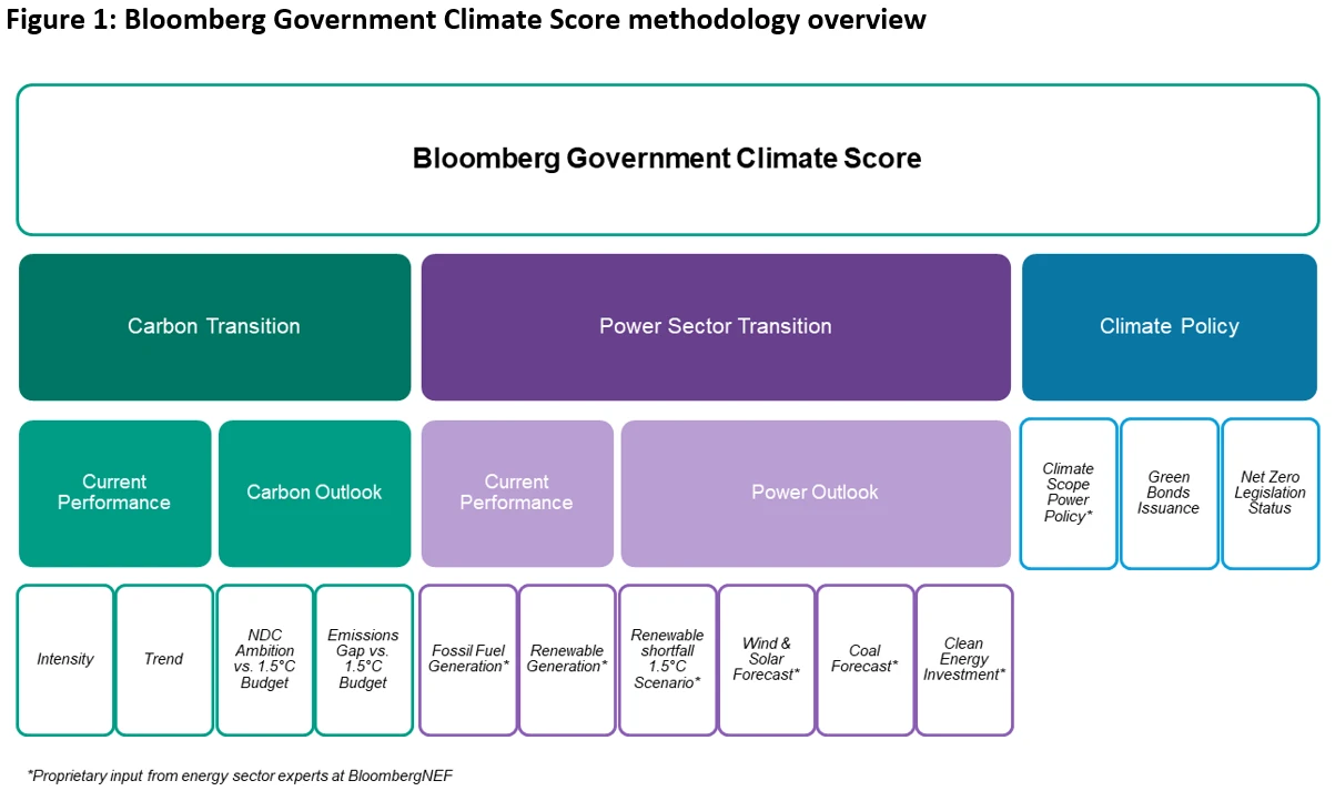 Integrating climate considerations in sovereign debt | Insights ...