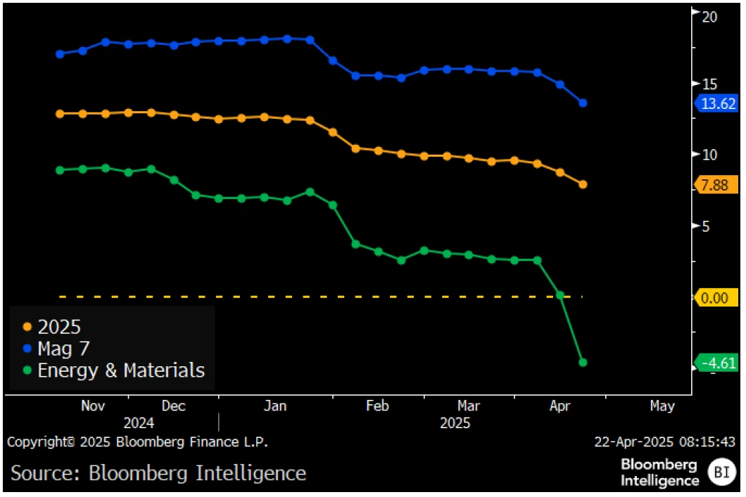 S&P 500 2025 Earnings Growth Consensus Forecast