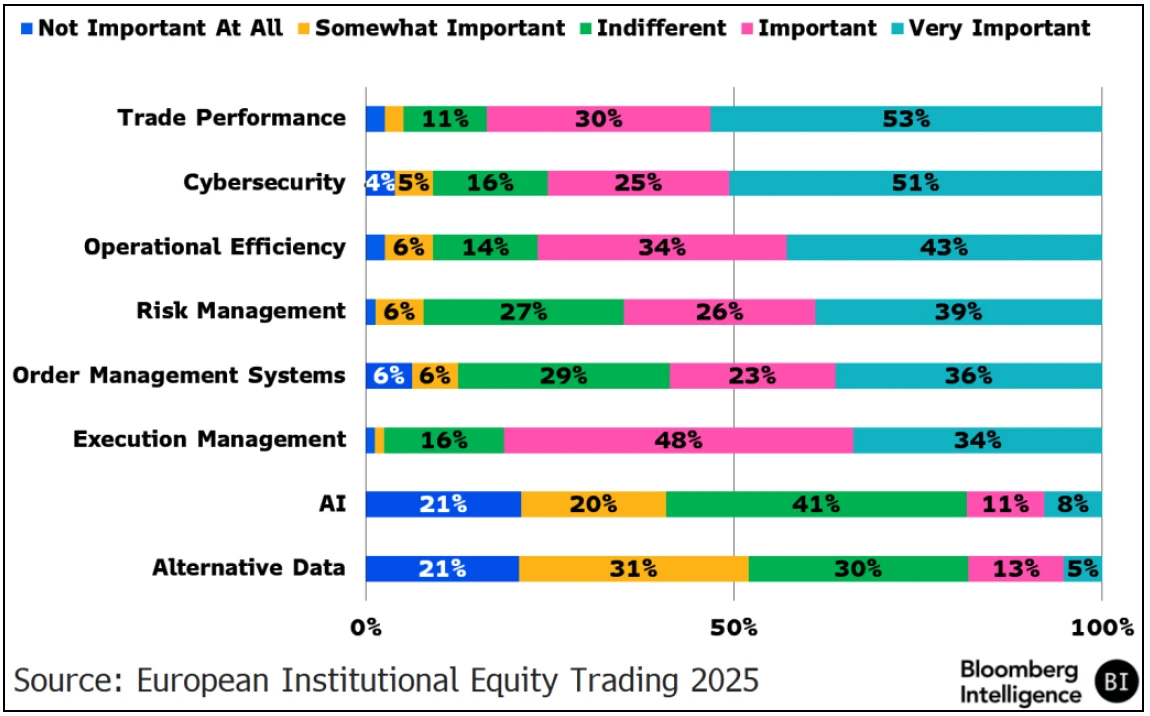 Rank Technology Solutions