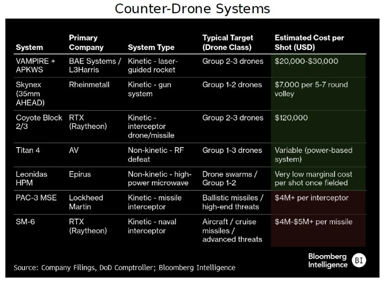 Counter-Drone Systems