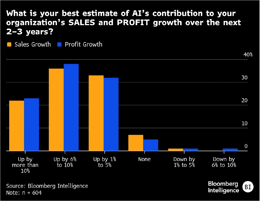 Figure-2-AI-Spotlight-BI-Survey