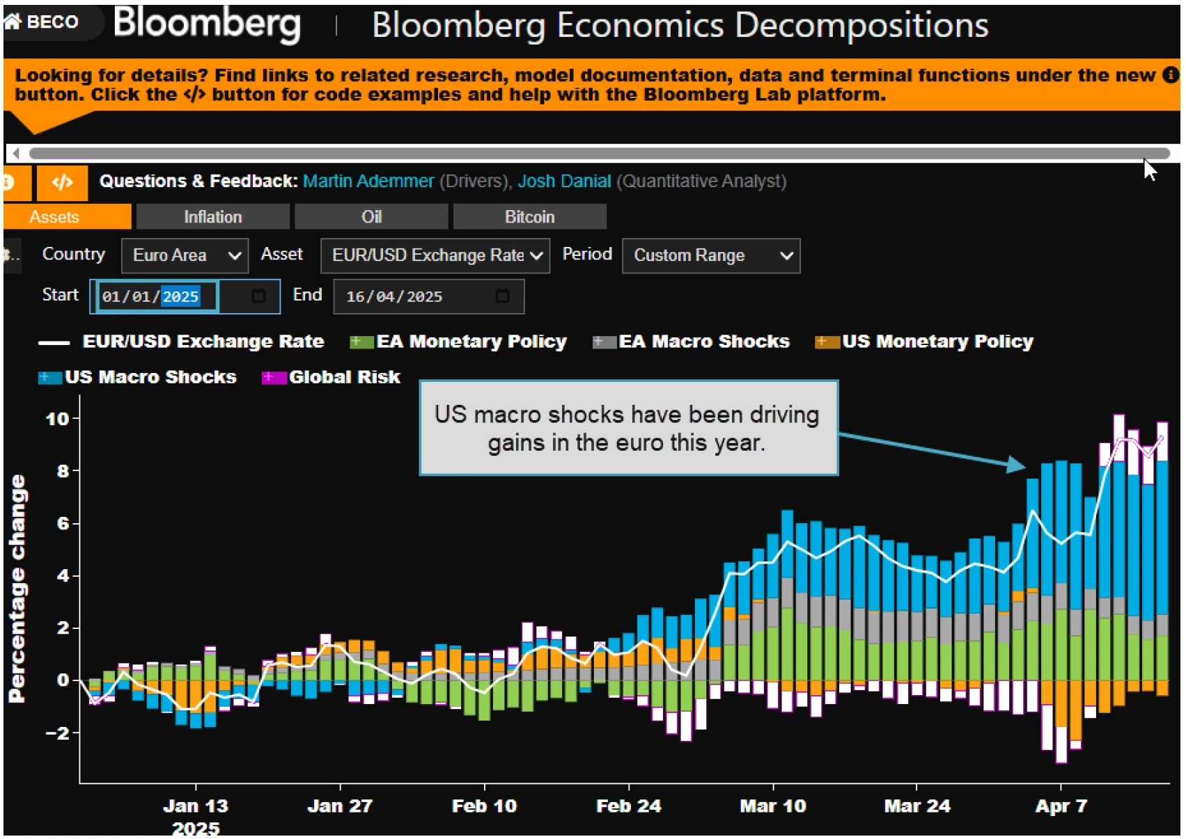 US macro shocks