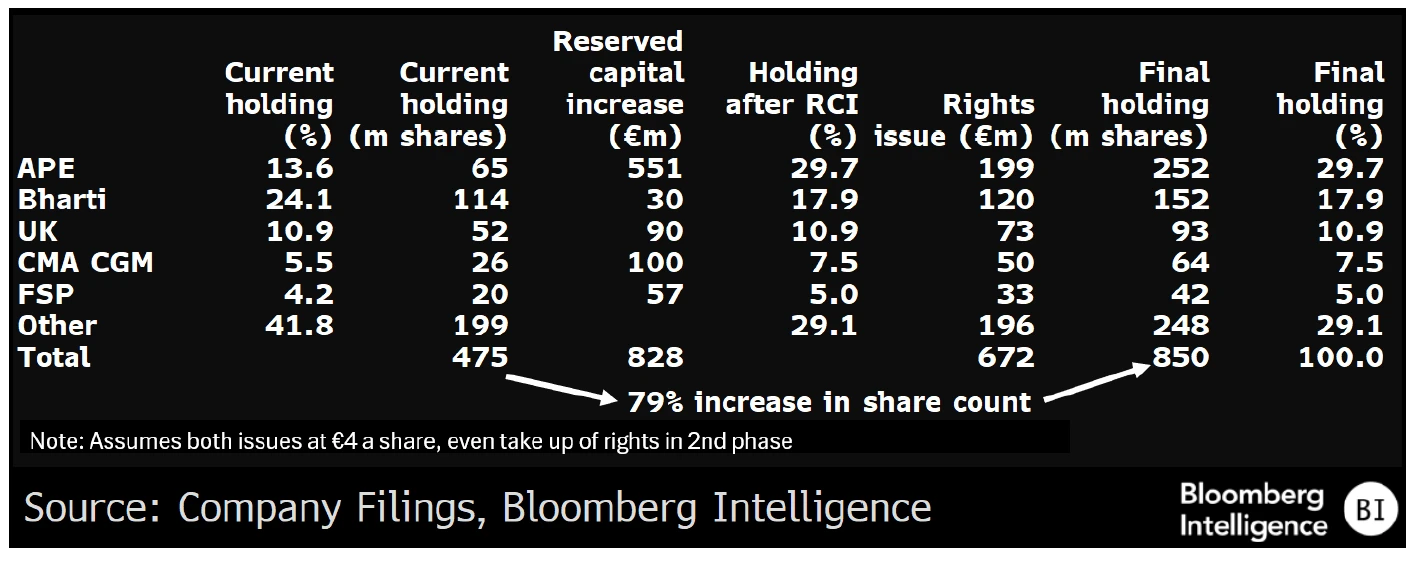 Rights-Issue Implications