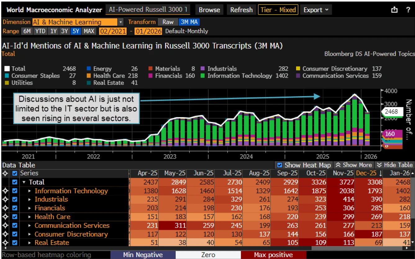 World Macroeconomic Analyzer on the Bloomberg Terminal