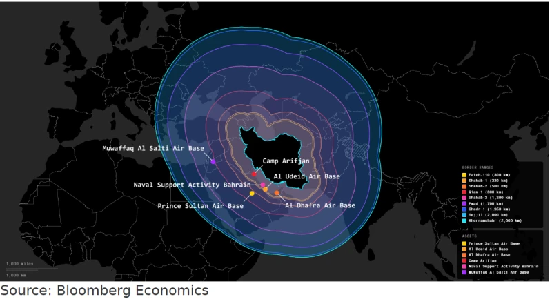 Range of Iranian missiles