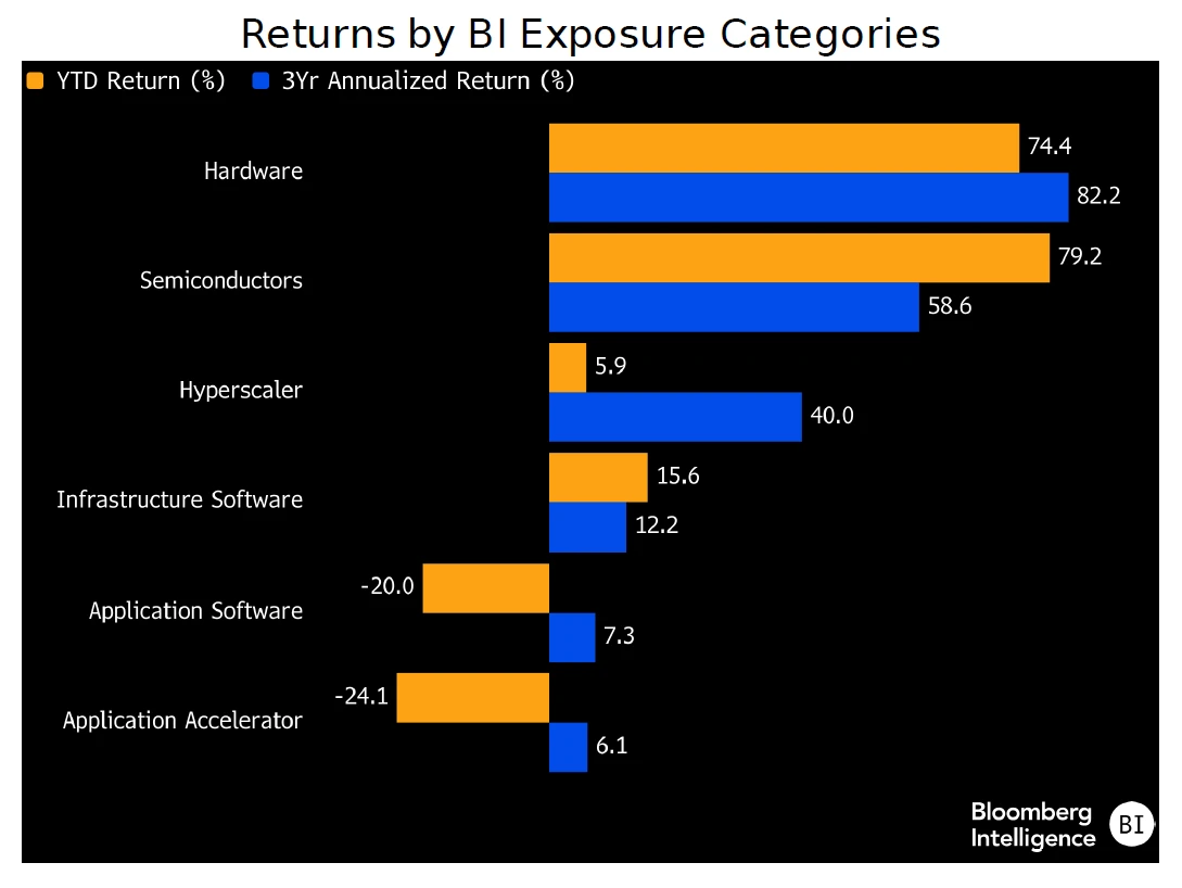 AI’s 26% rally looks healthier than prior surges — here’s why ...