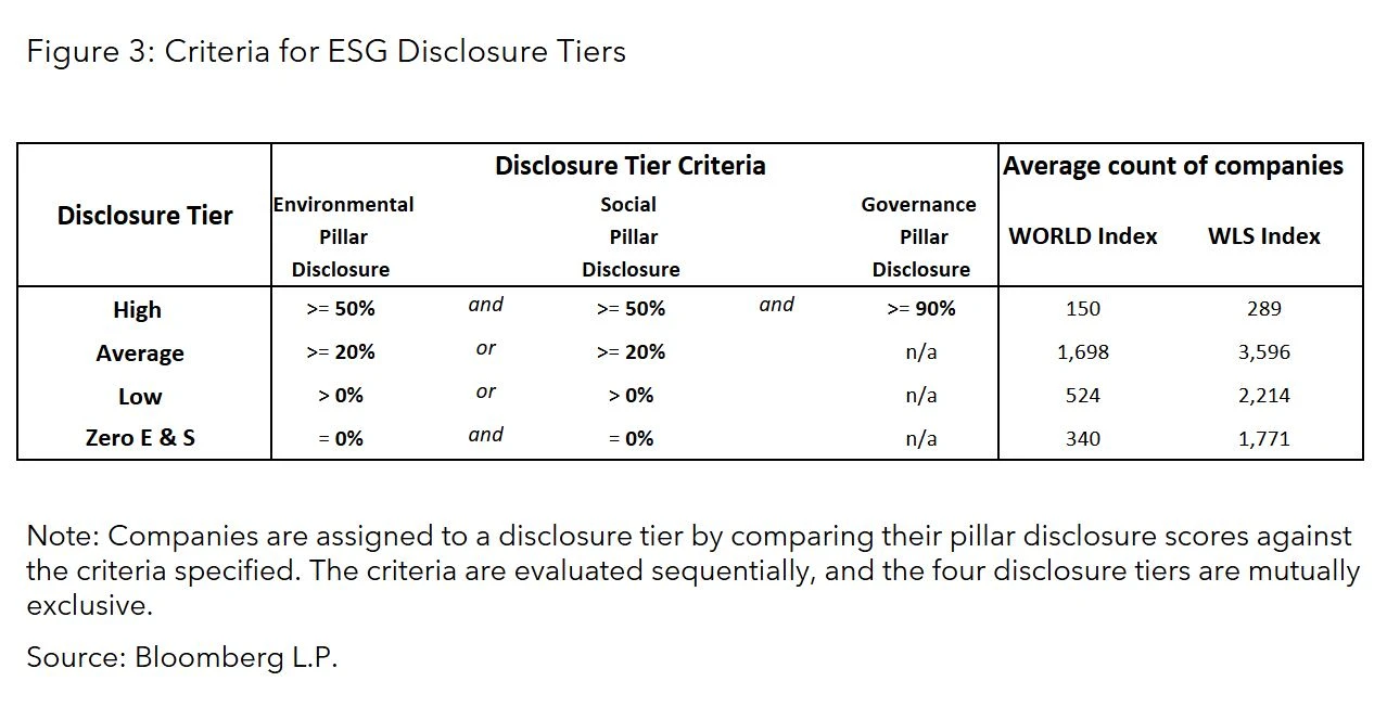 Criteria for ESG Disclosure Tiers