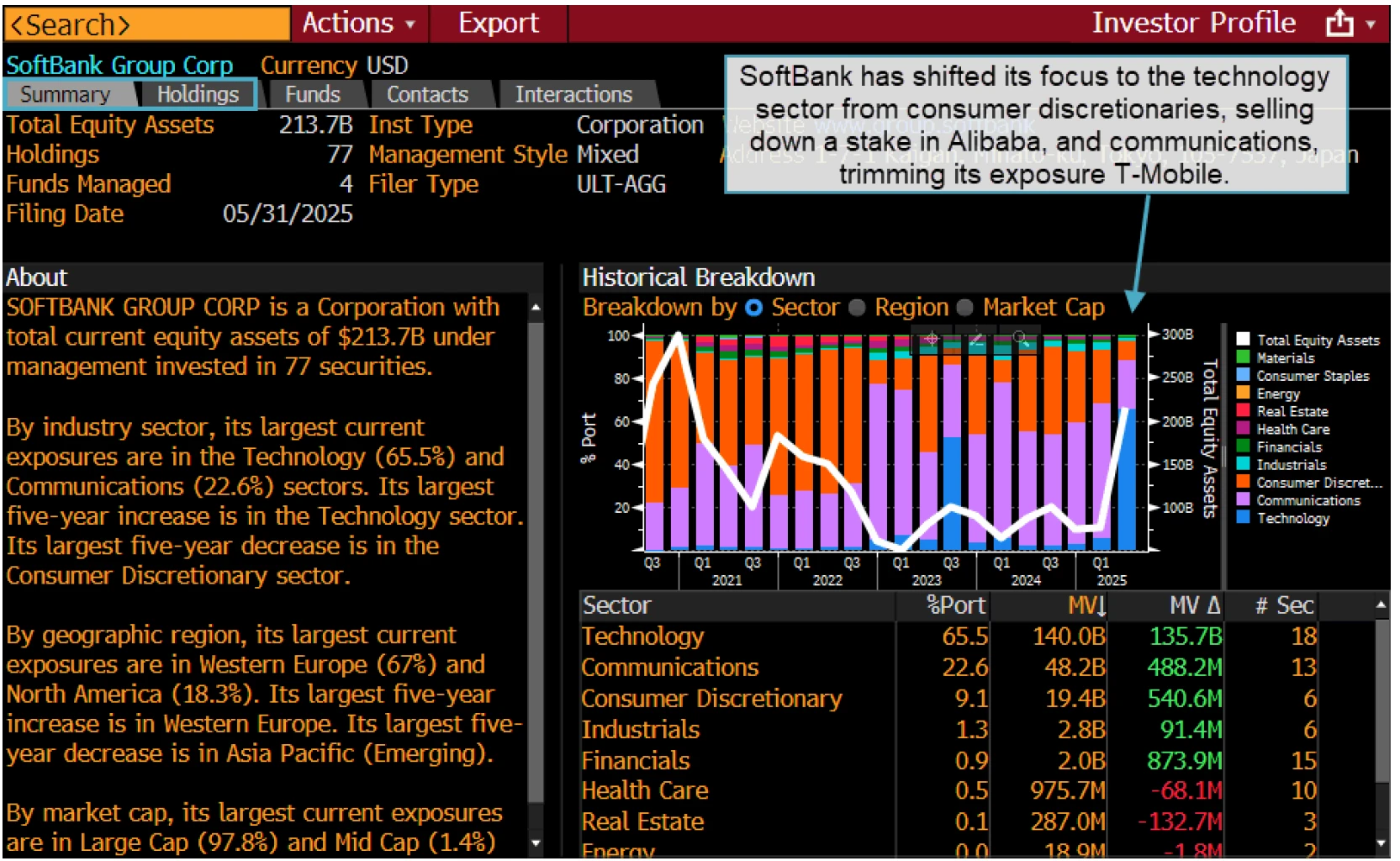 Track SoftBank's investments via IP on the Bloomberg Terminal
