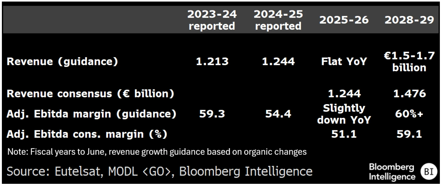Guidance and Consensus
