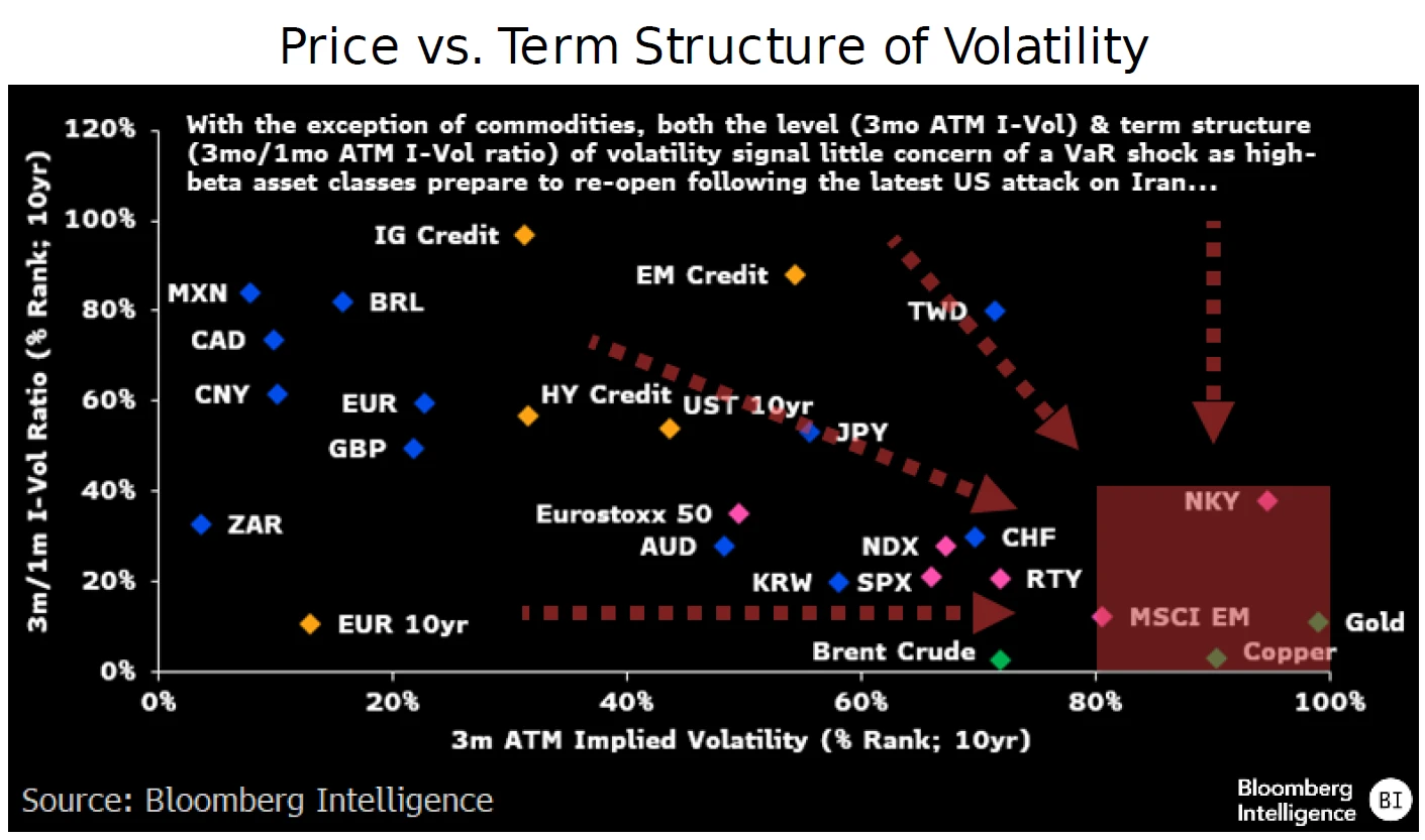 Price vs. Term Structure of Volatility