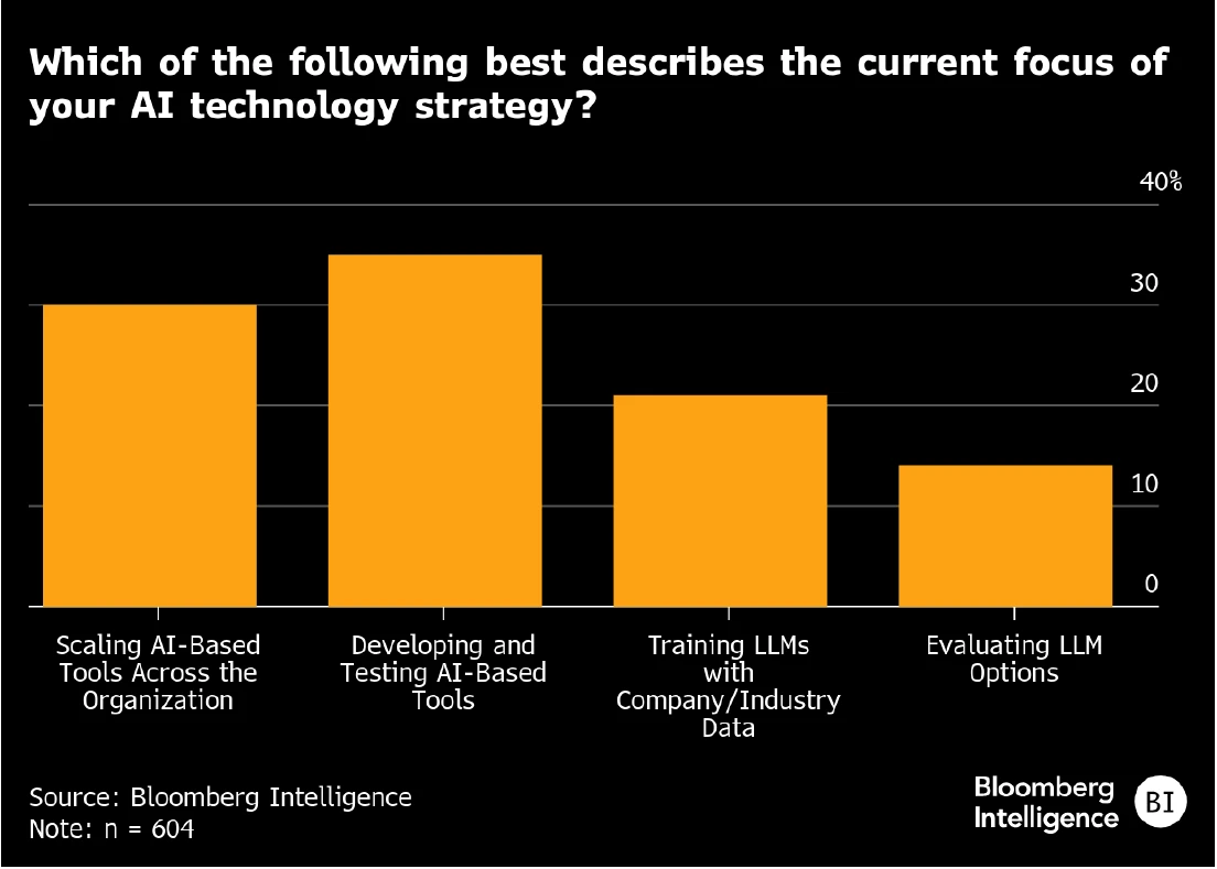 Figure-4-AI-Spotlight-BI-Survey