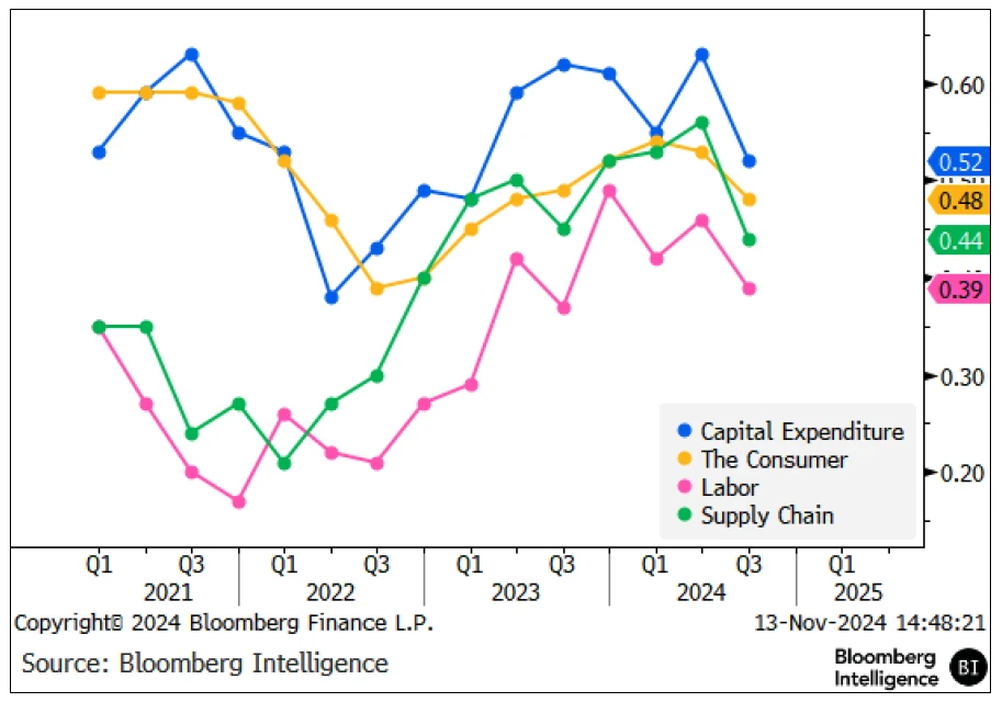 Management Sentiment Toward Hot Topics