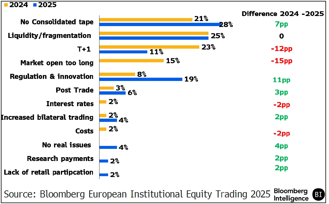Top Market-Structure Issues